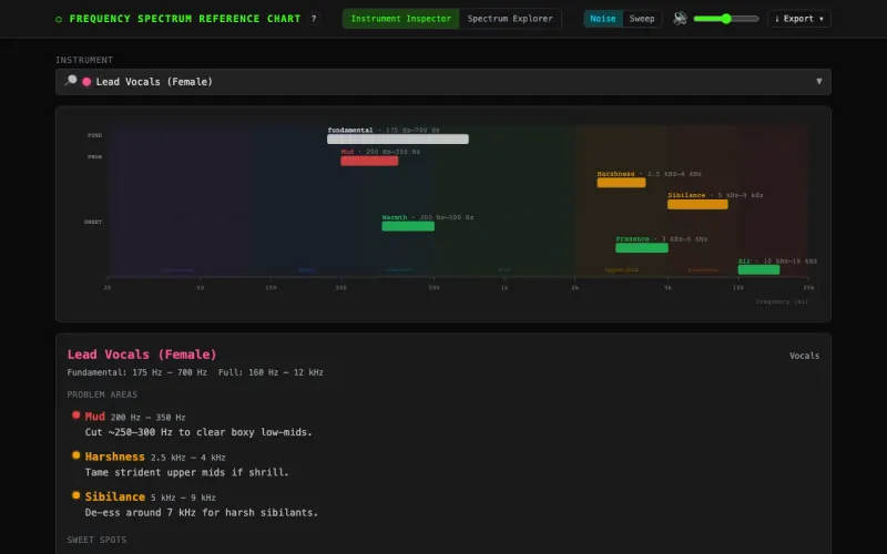 Frequency Spectrum Reference Chart screenshot