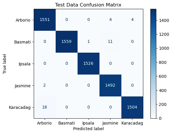 Confusion matrix for the five rice varieties, with nearly every test image on the diagonal.